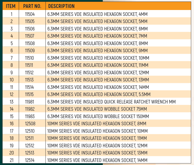 Sata 09937V7 166pcs EV CAR TOOL SET