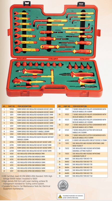 Sata 09933 39 PC ELECTRICAL AUTOMOTIVE TOOL SET